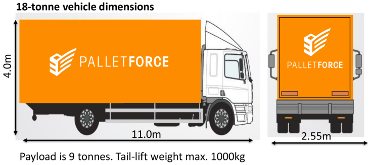 Pallet force Pallet Delivery Vehicle Dimensions
